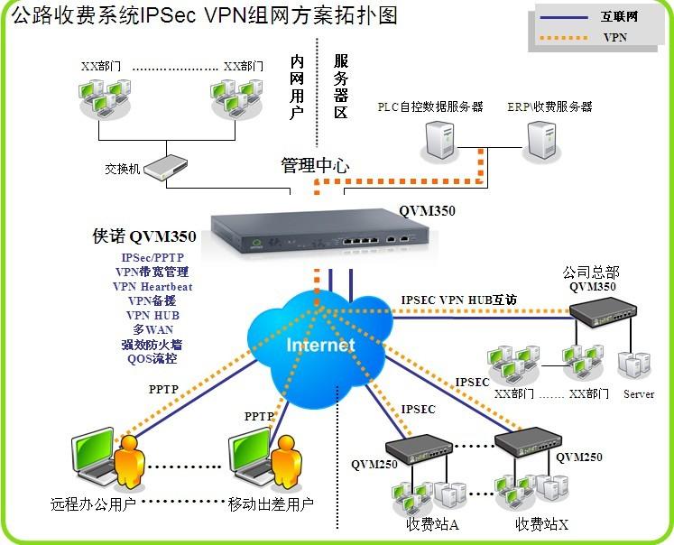 武汉VPN产品武汉VPN设备武汉SSL VPN硬件提供商