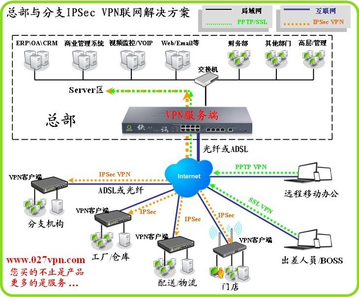 供应VPN硬件设备VPN硬件防火墙硬件VPN设备网关价格