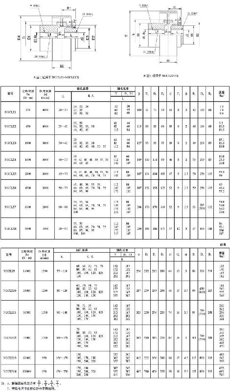 供應(yīng)北京哪里生產(chǎn)聯(lián)軸器