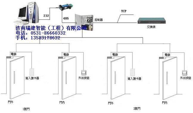 濟南安裝門禁系統(tǒng)門禁系統(tǒng)圖片