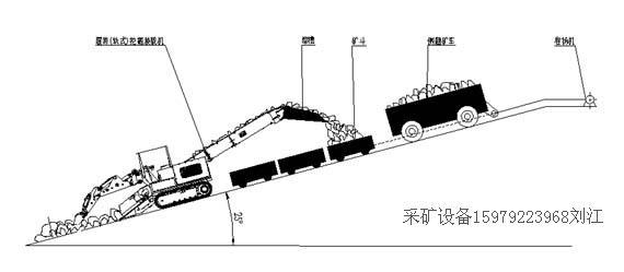 斜井耙斗裝巖機(jī)圖片