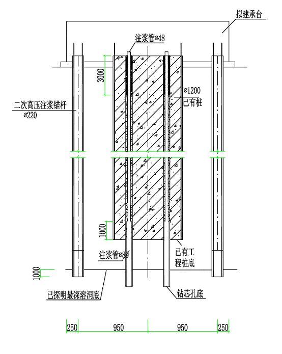 溶洞灌漿技術(shù)/溶洞灌漿公司圖片
