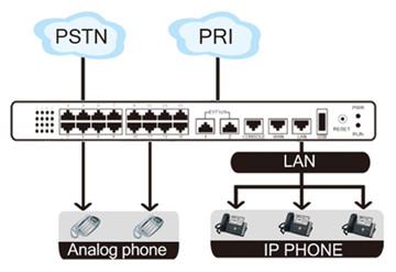 长春市MyPBX-U520-IP集团电话系统厂家