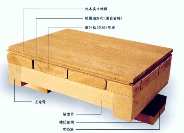 室內(nèi)木地板籃球場(chǎng)圖片