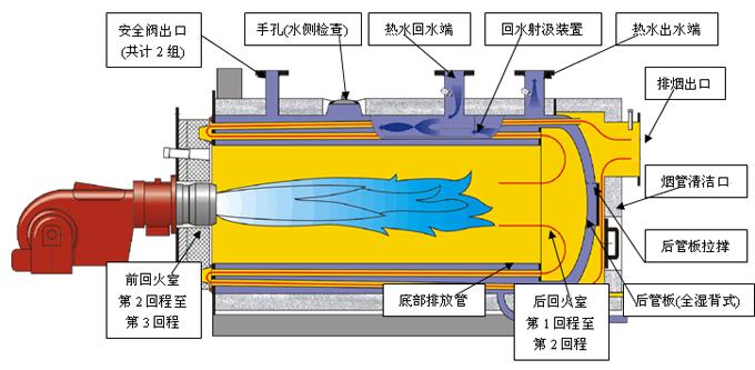 供應(yīng)太康鍋爐集團(tuán)熱水鍋爐熱豐鍋爐太康鍋爐集團(tuán)熱水鍋爐熱豐鍋爐廠