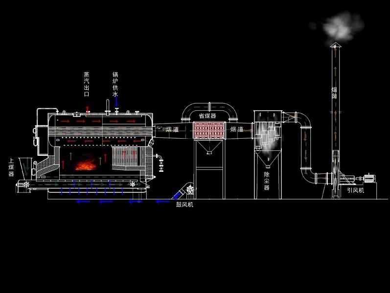 供应燃煤锅炉燃煤蒸汽锅炉