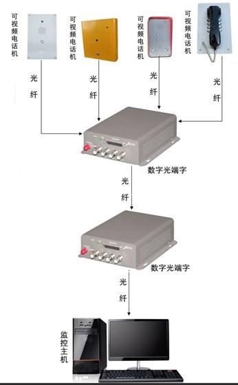 供应深圳IP电话机生产厂家