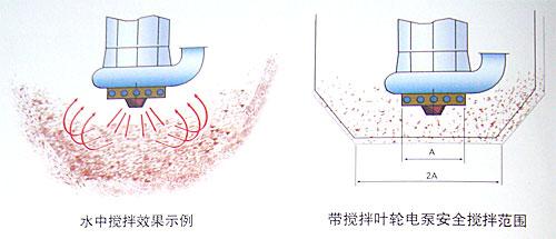 济南市自动搅拌潜水式泥砂泵厂家供应自动搅拌潜水式泥砂泵