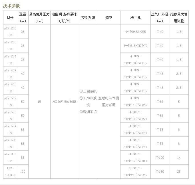 供應螺桿進氣閥濟南總經(jīng)銷