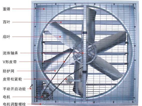 供应厂房降温负压风机