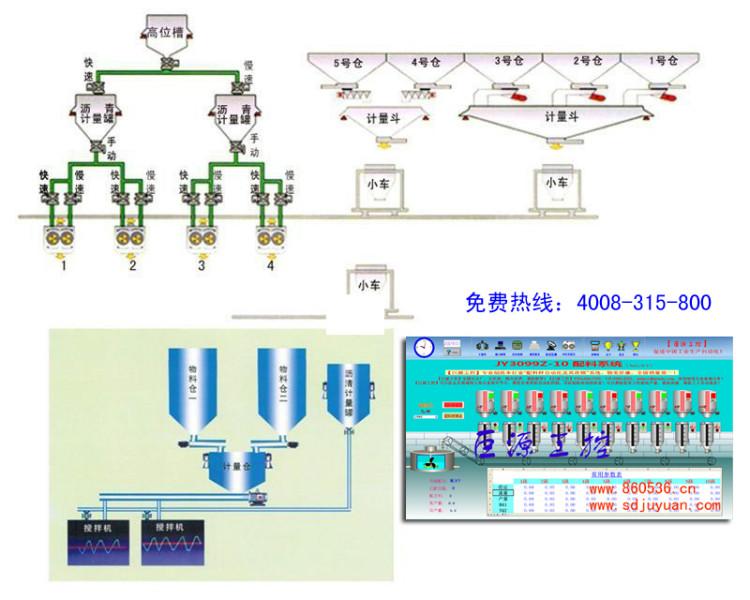 计量配料秤经销商；计量配料秤用途