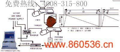 电子皮带秤总目录最坏；电子皮带秤总目录用途图片