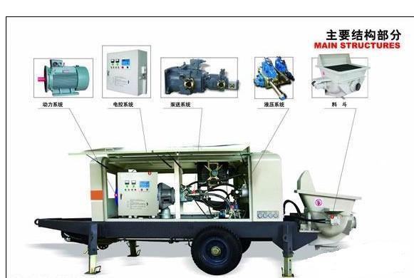 山西HBT混凝土输送泵优选徐州硕力图片