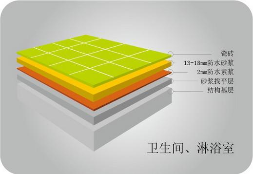 供应特点优点聚合物防水防腐砂浆