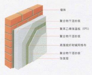 供应粘结砂浆生产厂家图片