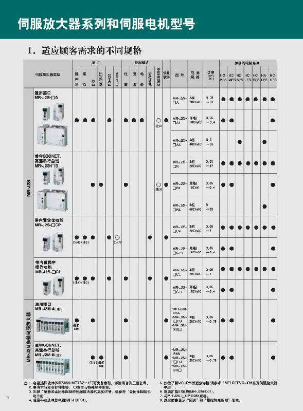 罗托克rotork伺服放大器图片