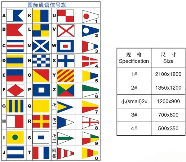 航海国际通语信号旗图片