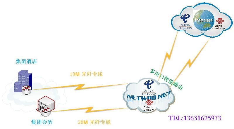 供应企业双光纤,电信网通双出口光纤，智能路由光纤专线