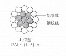 供应LGJ70/40钢芯铝绞线厂家，热线15229237907