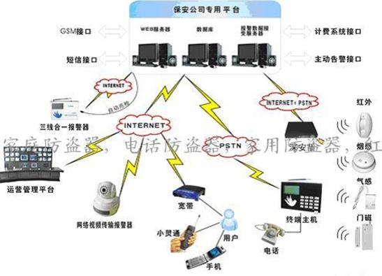 供应联网报警技防设备