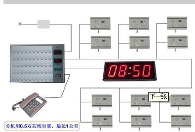 供應敬老院呼叫系統(tǒng)批發(fā)供應商