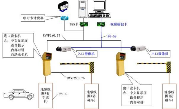 江蘇停車收費(fèi)江蘇小區(qū)停車場管理系圖片/江蘇停車收費(fèi)江蘇小區(qū)停車場管理系樣板圖 (2)
