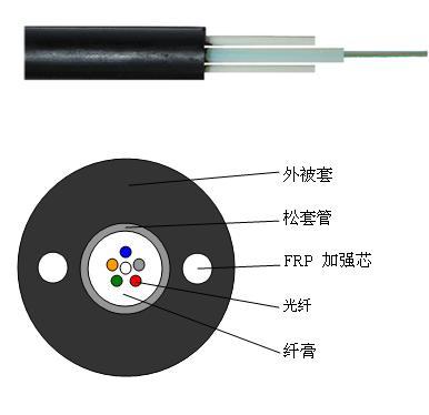 供应12芯光纤价格24芯光缆价格24芯光纤光缆销售图片