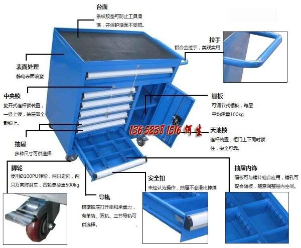 供應(yīng)抽屜式掛板工具柜，帶門工具柜，倉儲工具柜制造批發(fā)