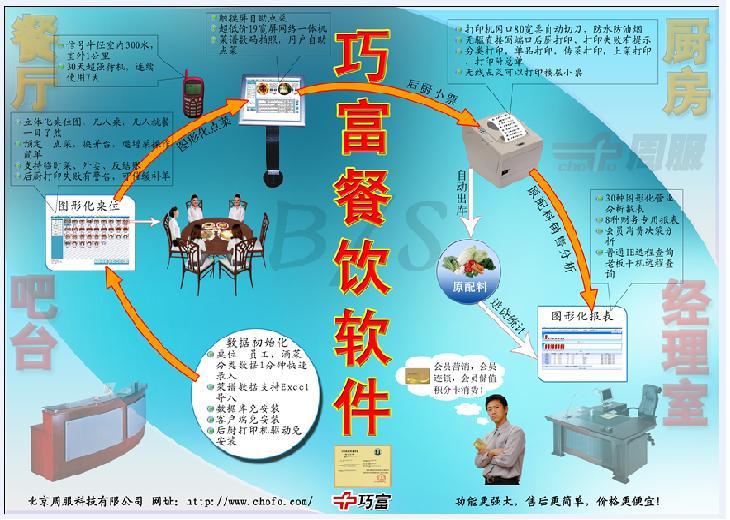 供应连锁餐饮管理软件图片