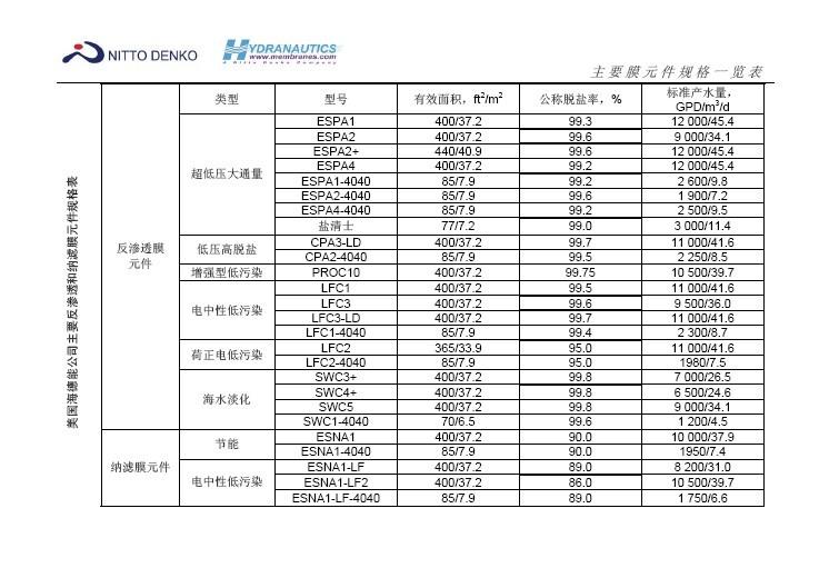 美國海德能反滲透膜圖片/美國海德能反滲透膜樣板圖 (2)