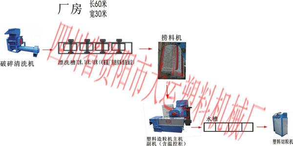 新型产品塑料挤出造粒机组新型产品塑料挤出造粒机组