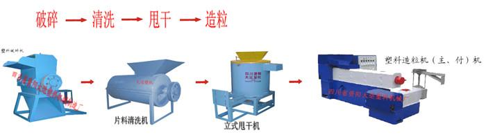 资阳市塑料造粒介绍泡沫塑料造粒介厂家供应塑料造粒介绍泡沫塑料造粒介