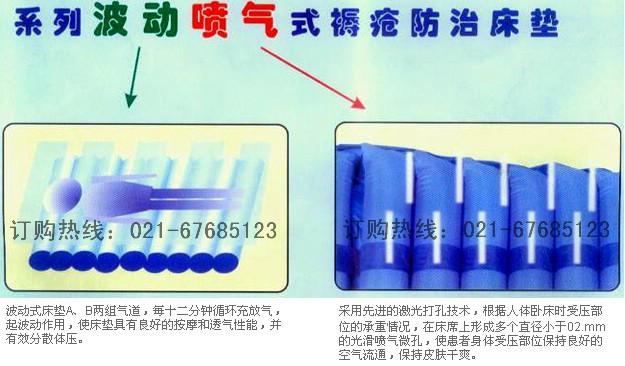 上海市上海防褥疮床垫/褥疮床垫厂家供应上海防褥疮床垫/褥疮床垫 尔玛电动防褥疮垫