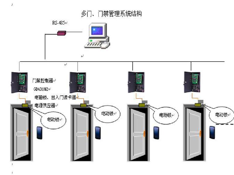 供应东莞对讲系统东莞楼宇对讲系统东莞楼宇可视对讲系统