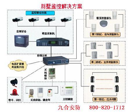 供应东莞防盗报警工程公司东莞弱电图片