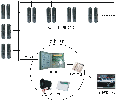 供应东莞松山湖周界防盗,东莞周界防盗系统,周界防盗报警设计安装图片