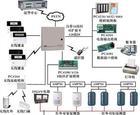 供应东莞安防监控安防报警