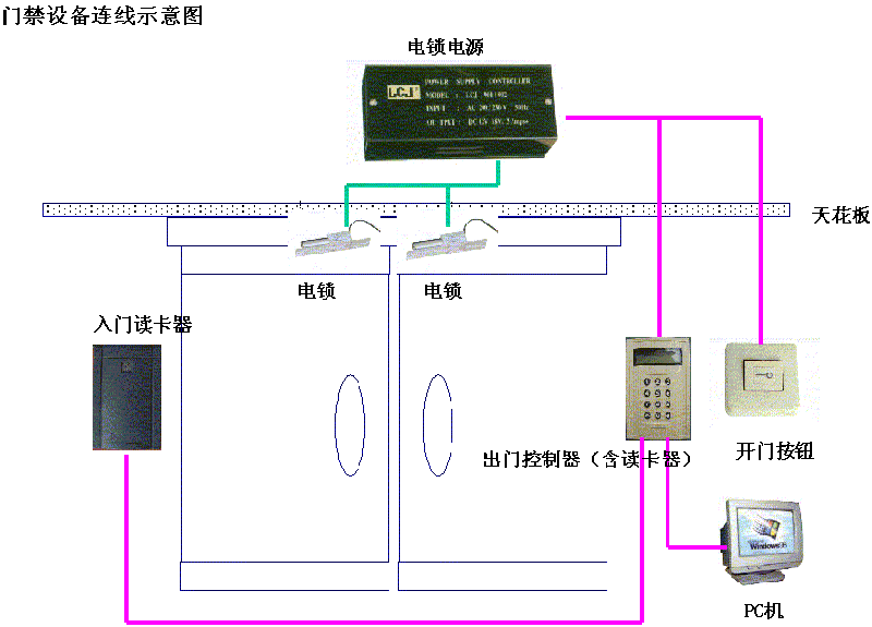 東莞厚街門禁安裝公司圖片