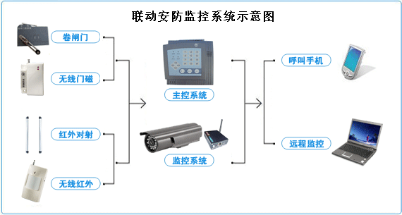 供应东莞桥头红外感应报警器,东莞人体感应报警器,防盗报警器安装