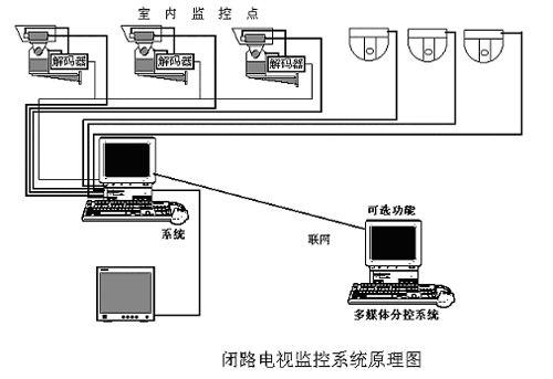 东莞监控安装公司,东莞监控维修公司,东莞监控系统安装公司1333