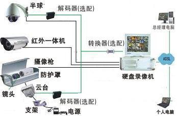 東莞望牛墩安防公司圖片