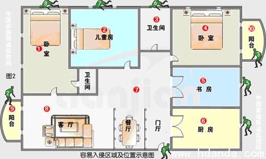 供應(yīng)東莞生態(tài)園防盜,東莞工業(yè)園區(qū)防盜報(bào)警,防盜報(bào)警系統(tǒng)設(shè)計(jì)安裝