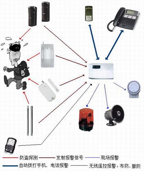 供應(yīng)東莞巡更,東莞電子巡更,東莞巡更棒13332652183