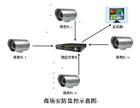 供应东莞闭路监控东莞监控系统东莞网络监控东莞视频监控图片