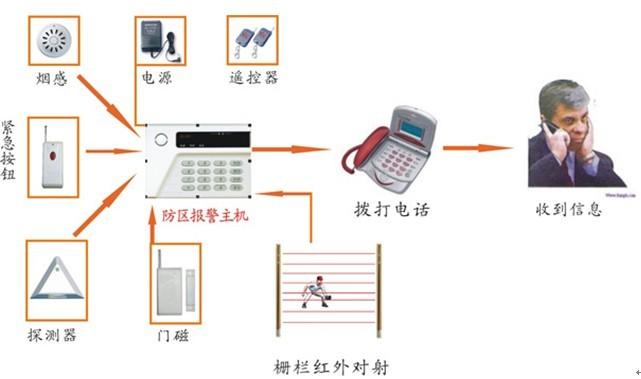 供应东莞石龙防盗安装公司,石龙监控安装公司,石龙防盗监控安装公司