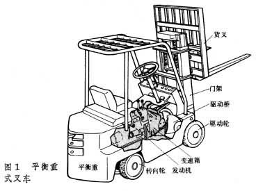特種設備人員考核，叉車駕駛培訓，