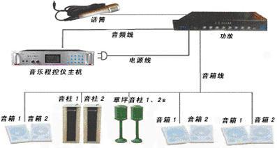 工廠車間廣播系統(tǒng)南京廣播系統(tǒng)@南京工程廣播系統(tǒng)@打鈴廣播