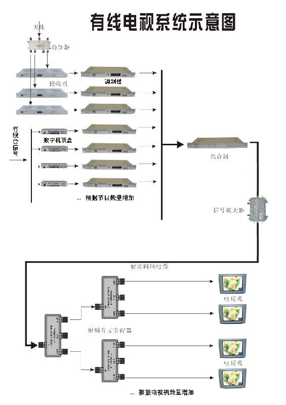 馬鞍山有線電視調(diào)制器批發(fā)@調(diào)制器上門安裝@共享器上門調(diào)試