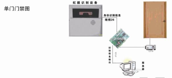 供應(yīng)監(jiān)獄看守所虹膜識別安全門禁