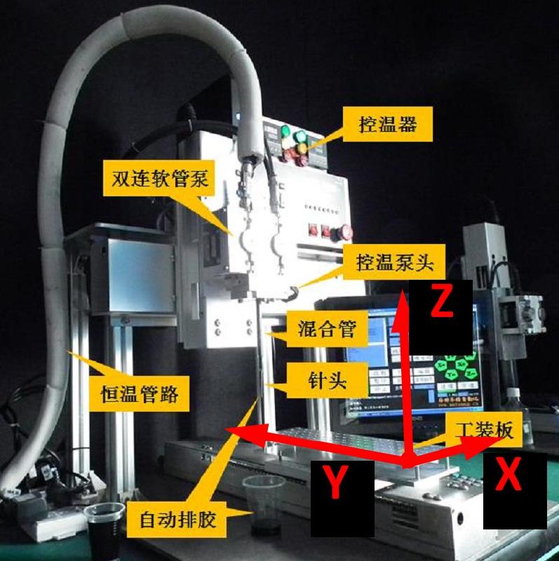 全自动点灌胶机图片